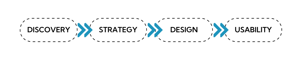 four step process to improving developer experience