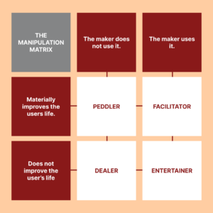 Manipulation Matrix